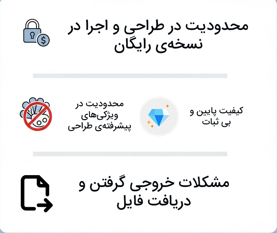 معایب طراحی سایت با Uizard